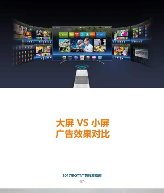 ott广告有哪些类型