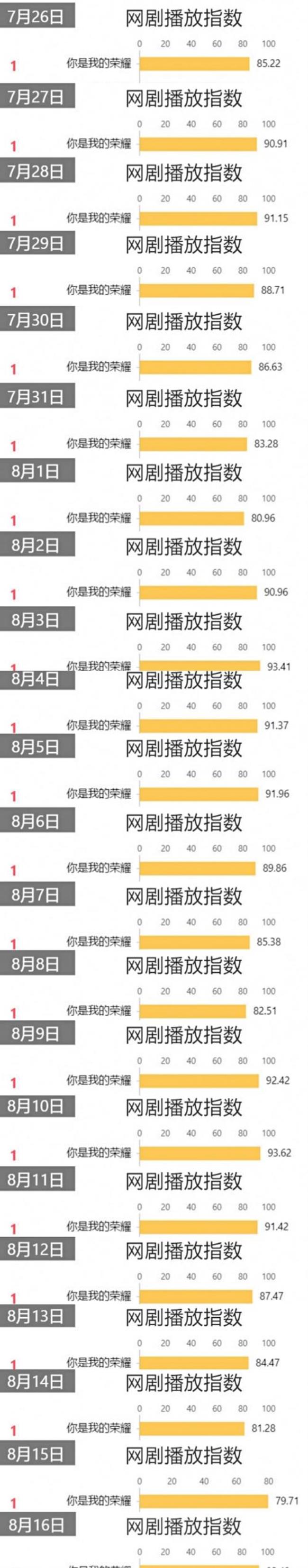 周生如故播放量是多少