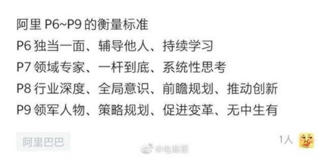 阿里d级别是什么等级