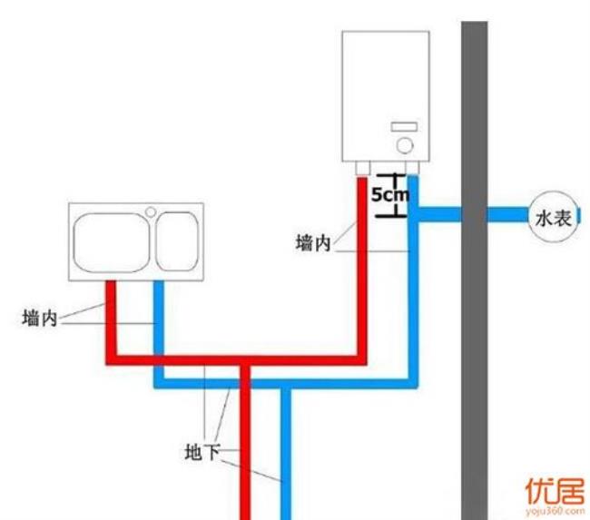 洗澡间热水安装操作方法法