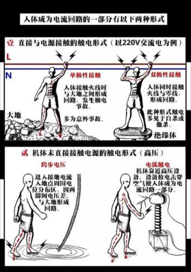 男女触电是什么原因