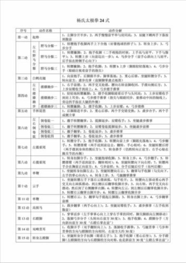 太极拳24式的由来