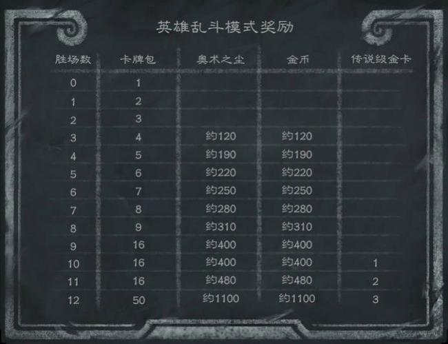英雄乱斗棋最强阵容