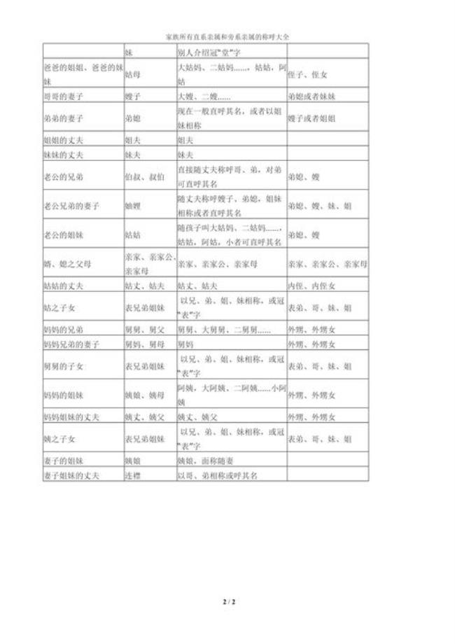 子女称呼长辈的大全