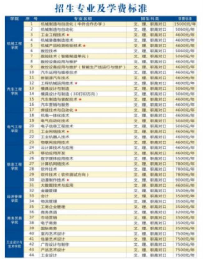 湖南省职业技术学院排名