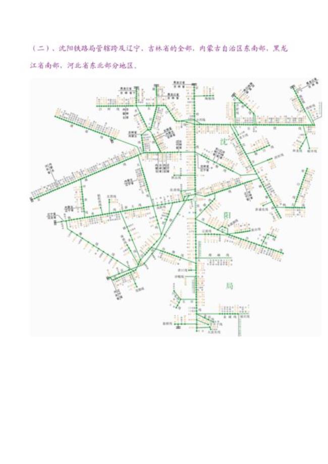 全国七大铁路局