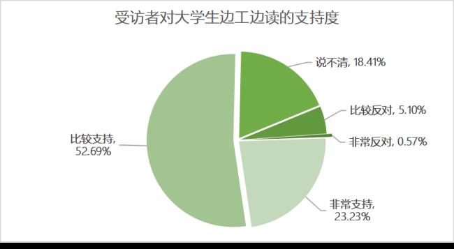 大学生休学一年有什么影响