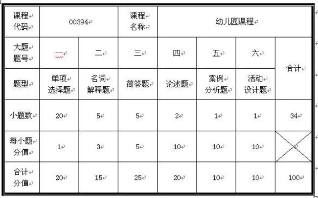 幼儿园都有什么课程