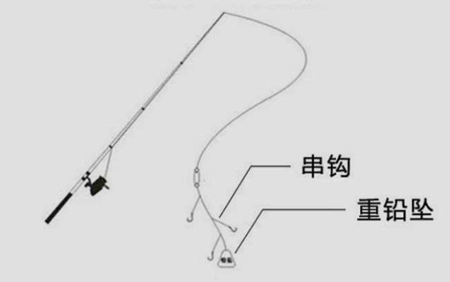 海竿底钓线组成品