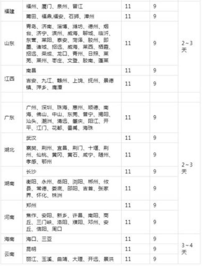 各快递的价格