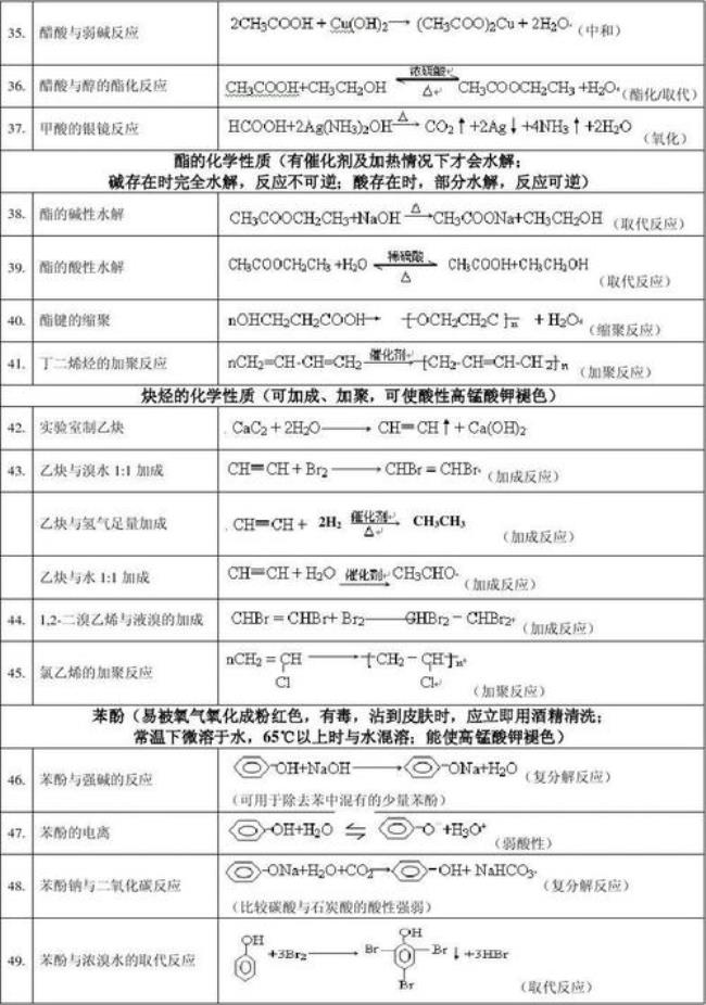 高中化学都学什么内容