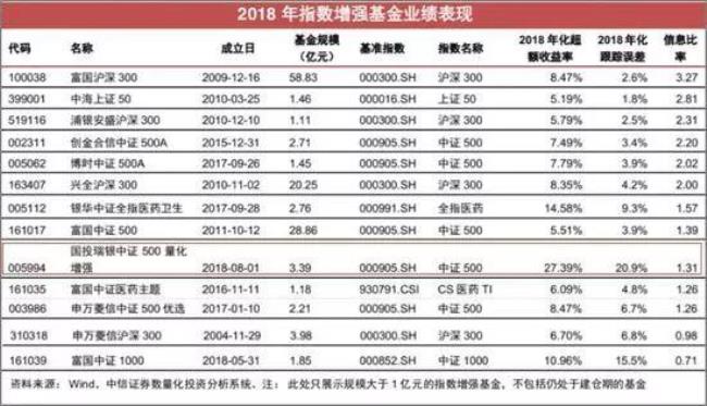 五颗星的基金有哪些
