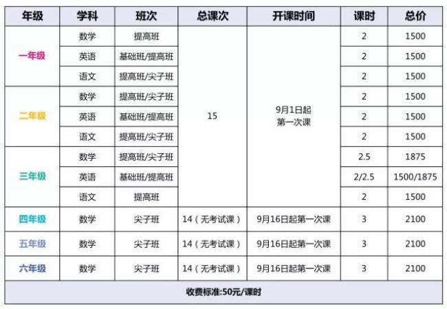学而思培优a是处于什么水平