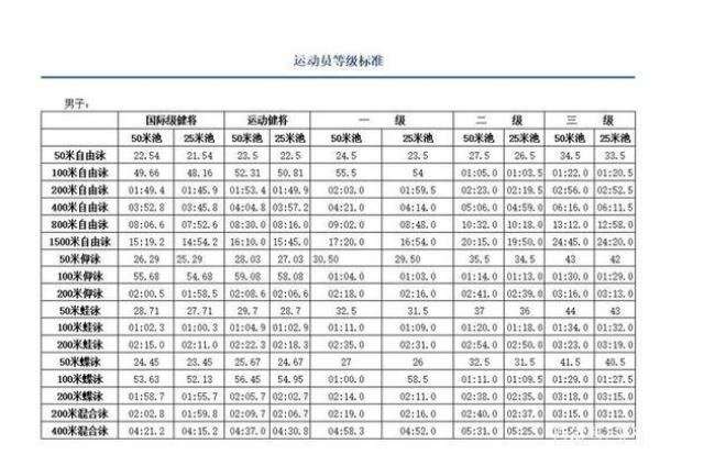 4到6岁游泳水温国家标准