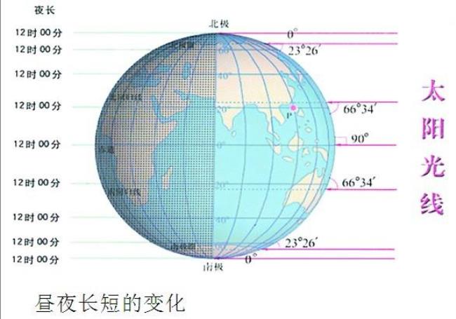 赤道在地球的哪个位置图