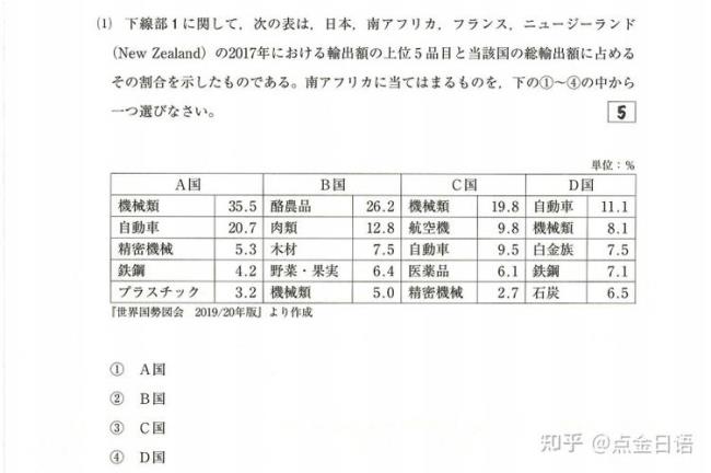 日本文科学生学哪些科目