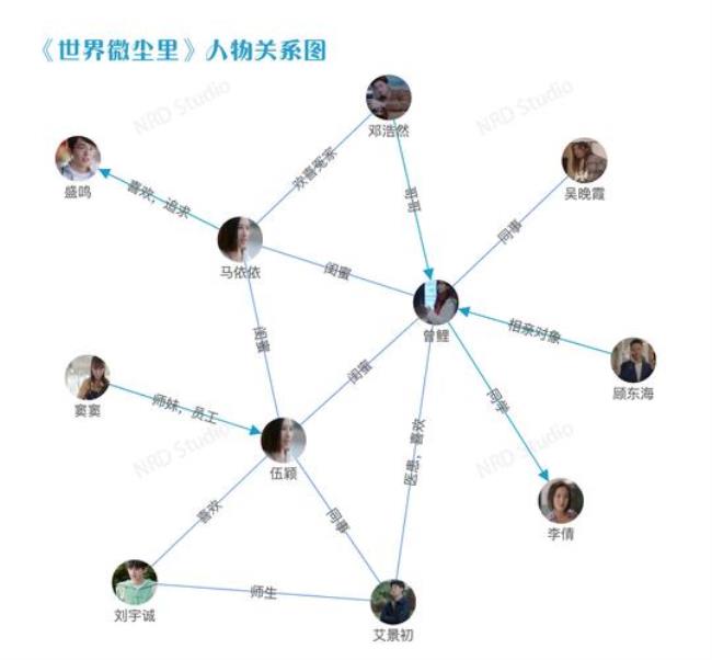 世界微尘里曾鲤的哥哥是谁