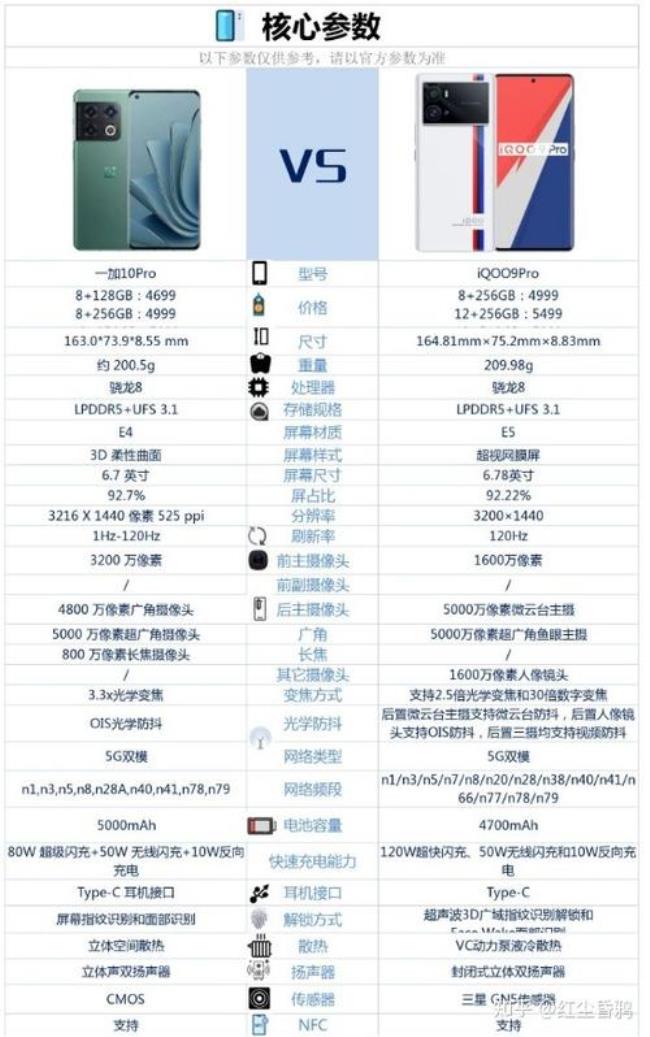 一加acepro和iqoo10哪个系统好