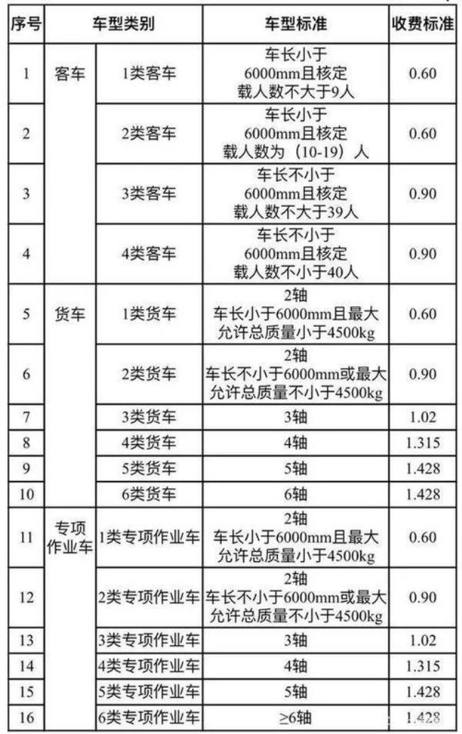 车辆合法装载吨位标准