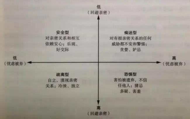 2个人格可以同时爱一个人吗