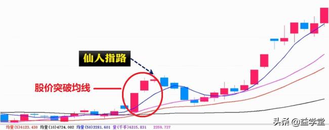 仙人指路是什么姿势