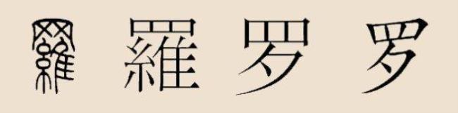 南昌市南昌县罗姓分布