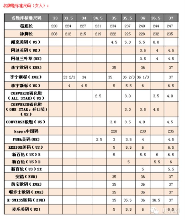 衣服7码是多少码