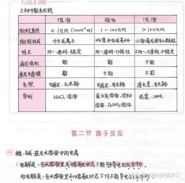 感觉高中化学像天书一样