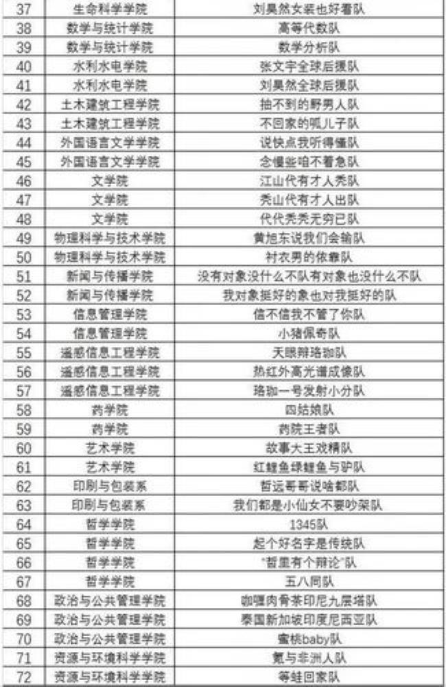 好听的舞蹈队队名