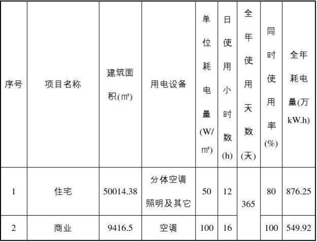 变压器自损计算法