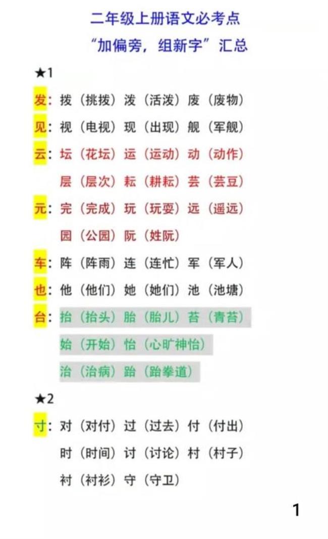 连加什么偏旁可以组成新字
