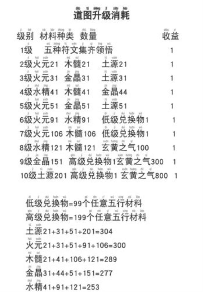 原初修真怎么没有显示血量