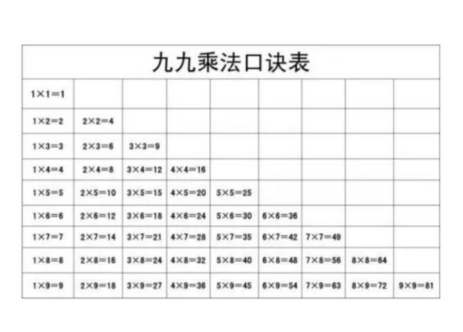 小六九口诀的背诵技巧