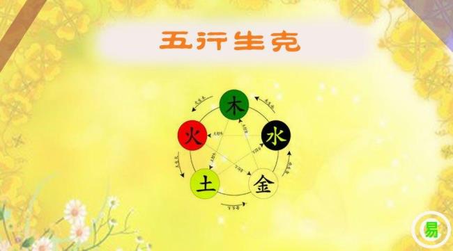 是什么意思水旺得土