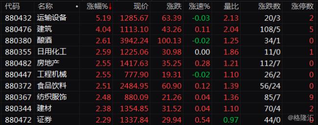 午间是指什么时候