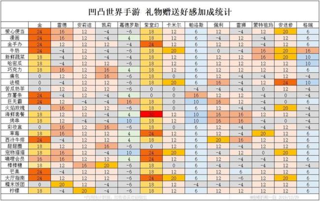 凹凸世界谁喜欢鸡腿