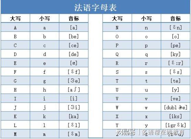 怎样学26个字母记得牢又快