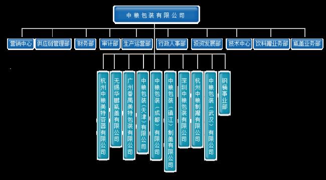 什么是分级单位