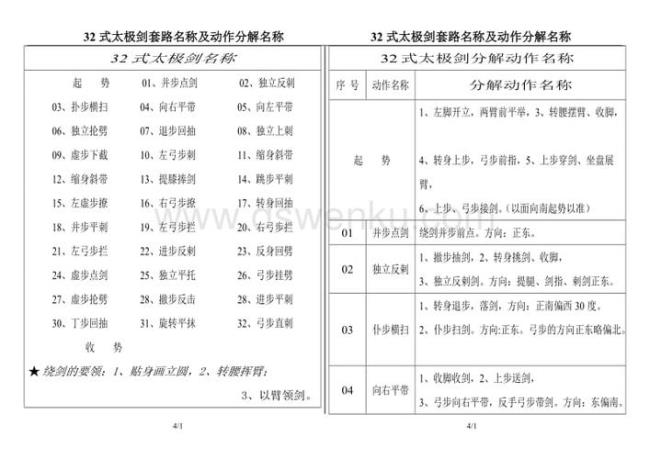 32式杨式太极剑口诀