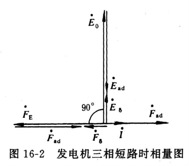 什么是三相金属性短路