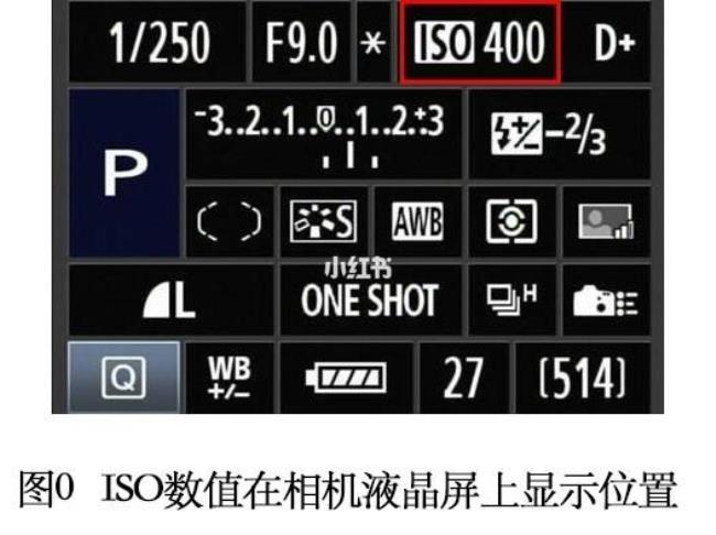 iso感光度是什么意思