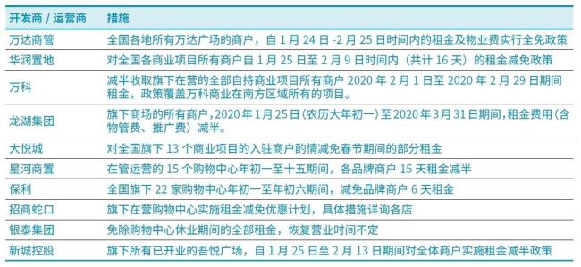 人员限流是什么意思