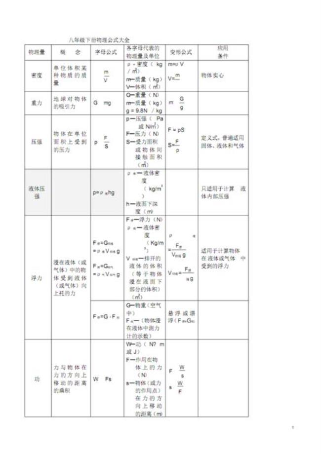 初二物理各个字母对照表