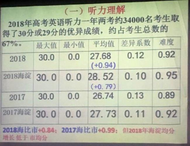 十个八分是多少