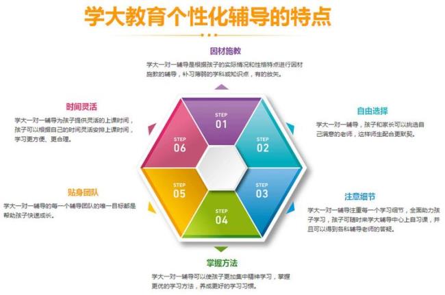 什么培优