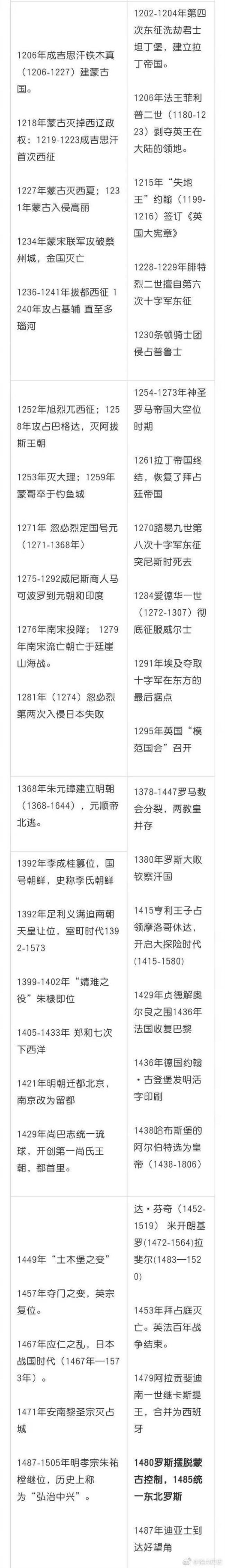 时间过去多久才算历史