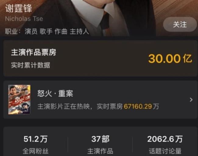 谢霆锋个人累计票房