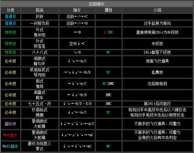 卢卡尔技能表