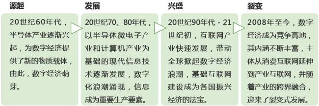 经济发展的特征