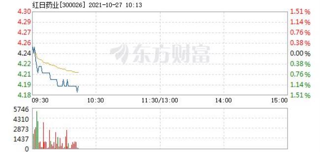 10月16号0点23分是今晚的还是明晚的